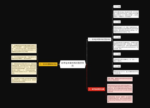 助学金申请书格式是怎样的