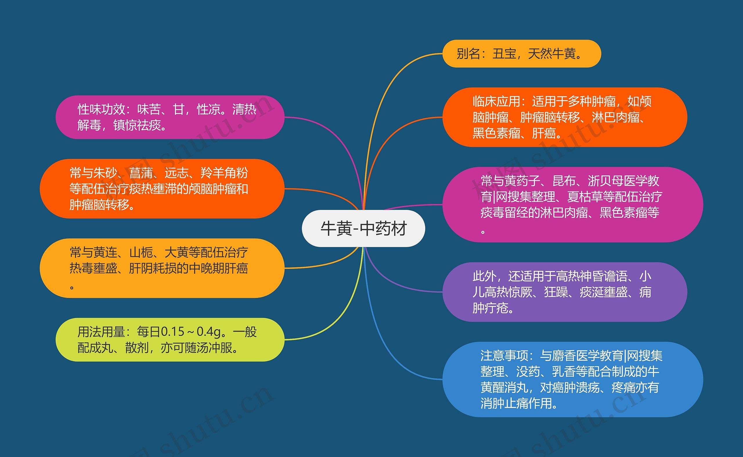 牛黄-中药材思维导图