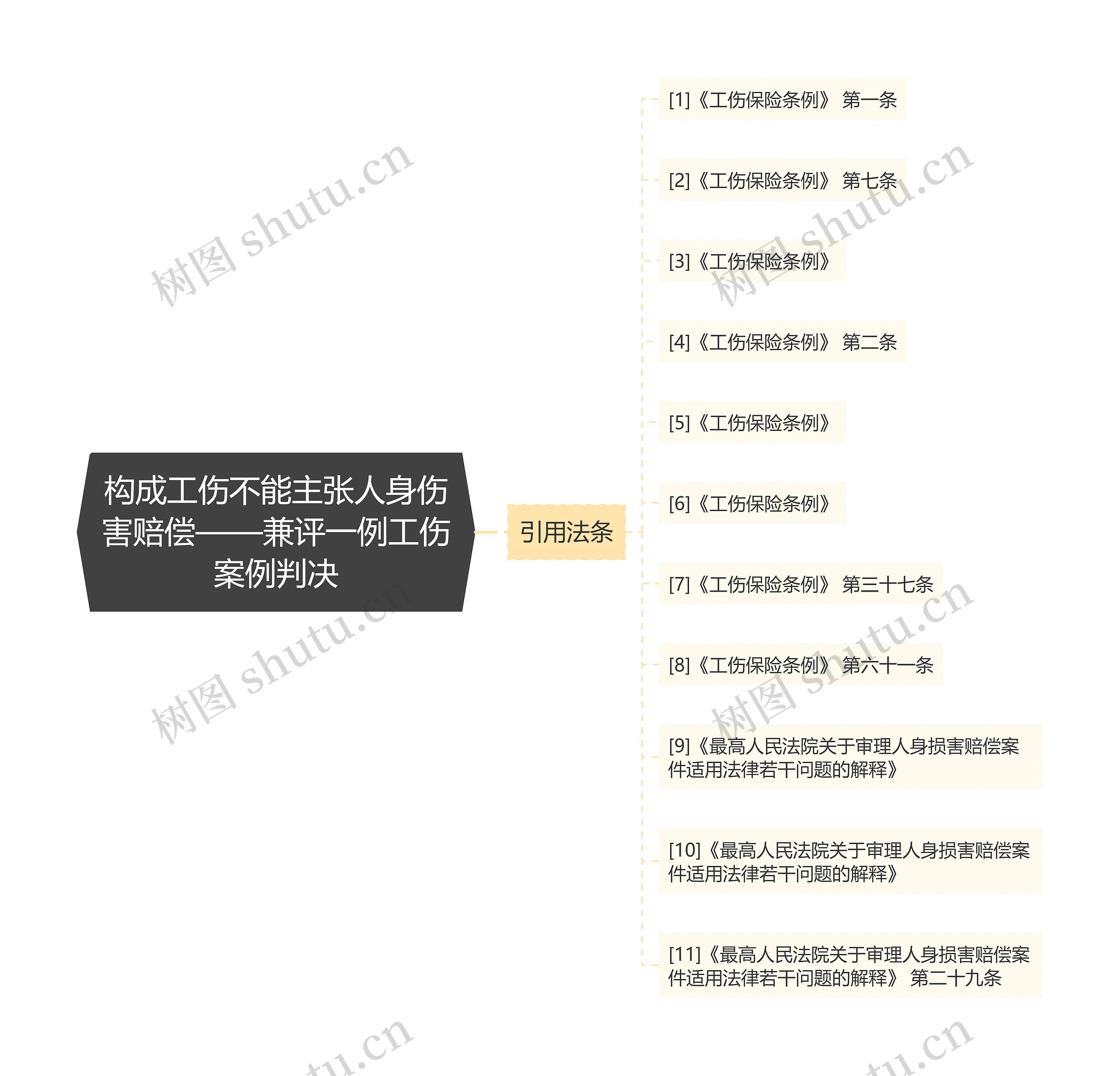 构成工伤不能主张人身伤害赔偿——兼评一例工伤案例判决思维导图