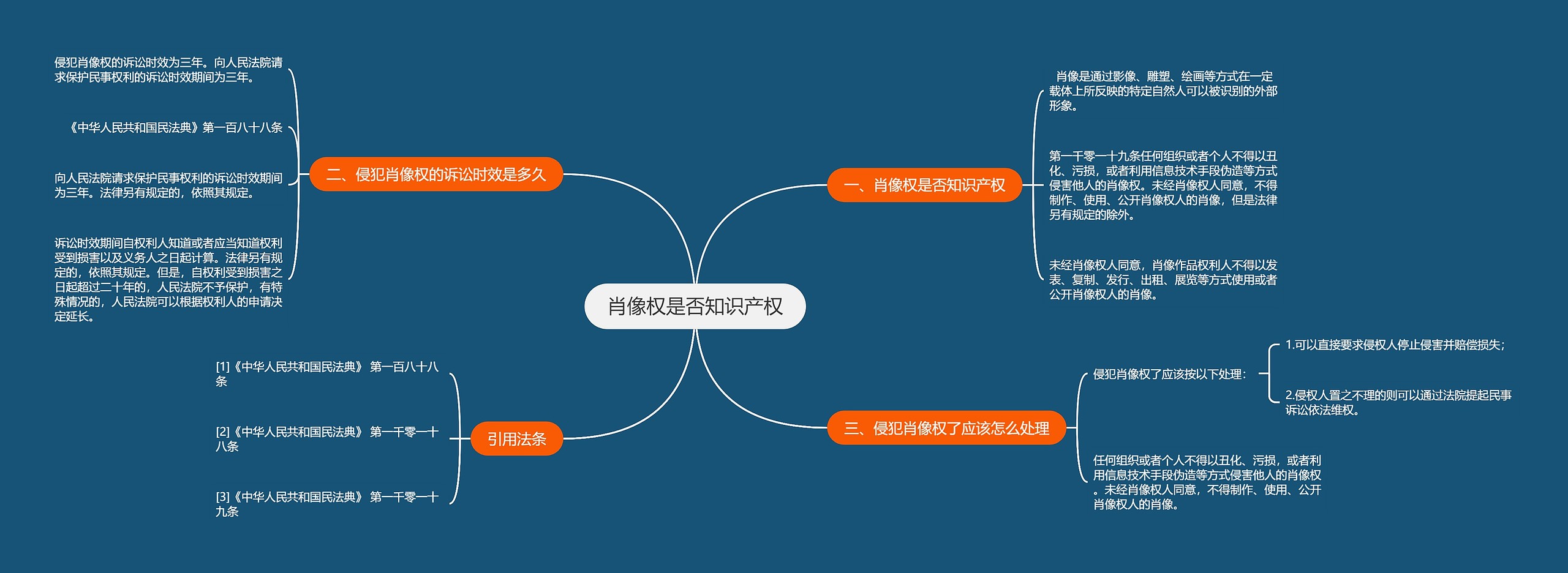 肖像权是否知识产权