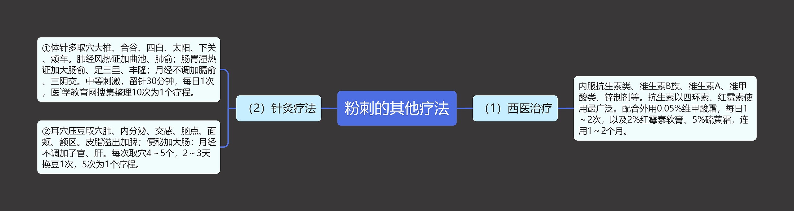 粉刺的其他疗法 粉刺的其他疗法
