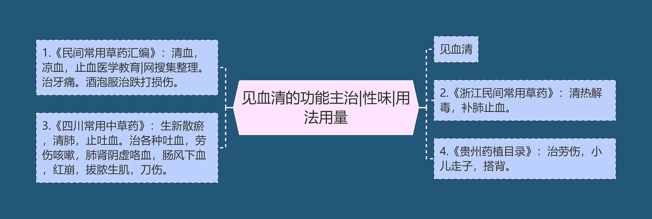 见血清的功能主治|性味|用法用量