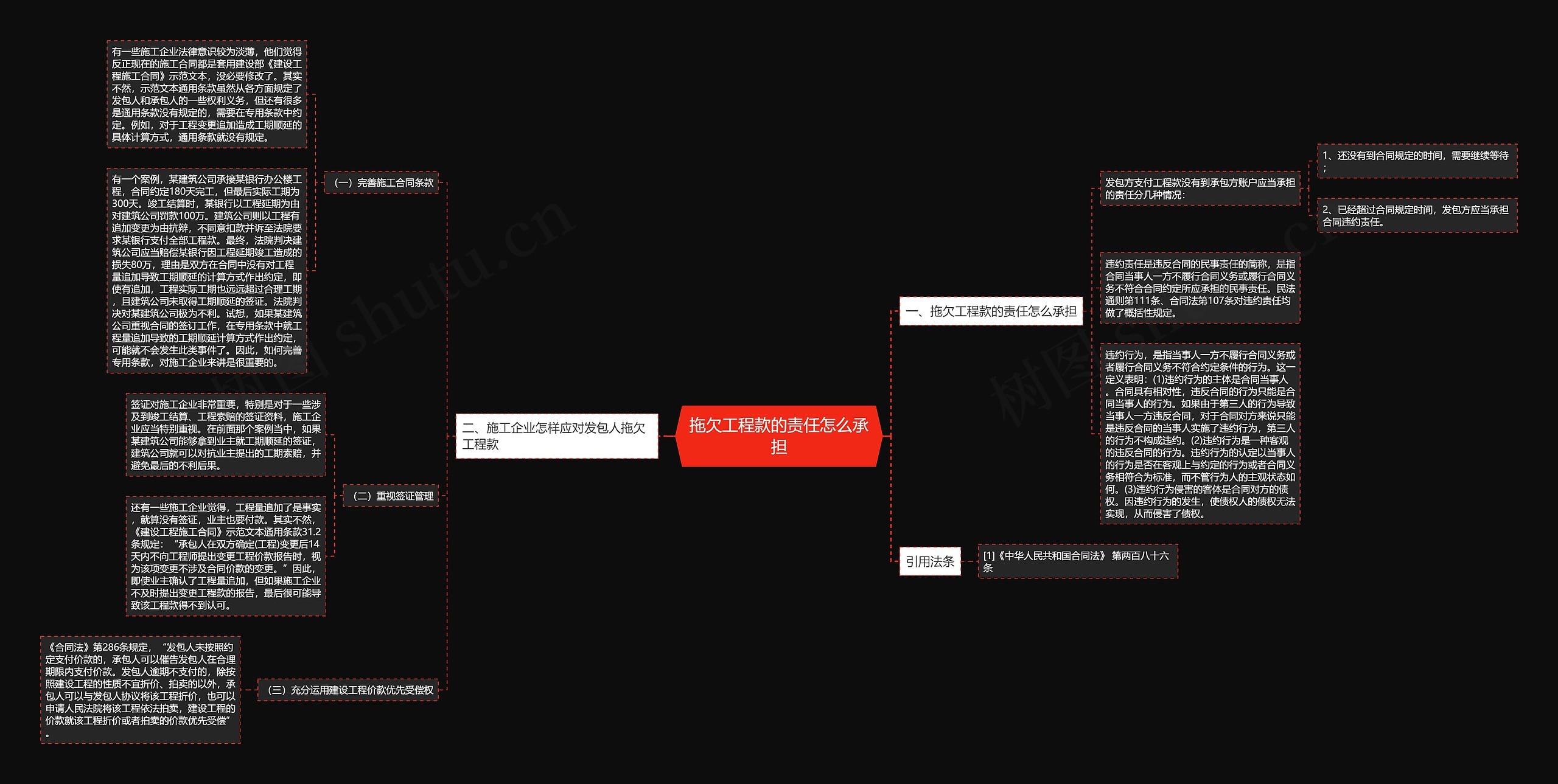 拖欠工程款的责任怎么承担 拖欠工程款的责任怎么承担