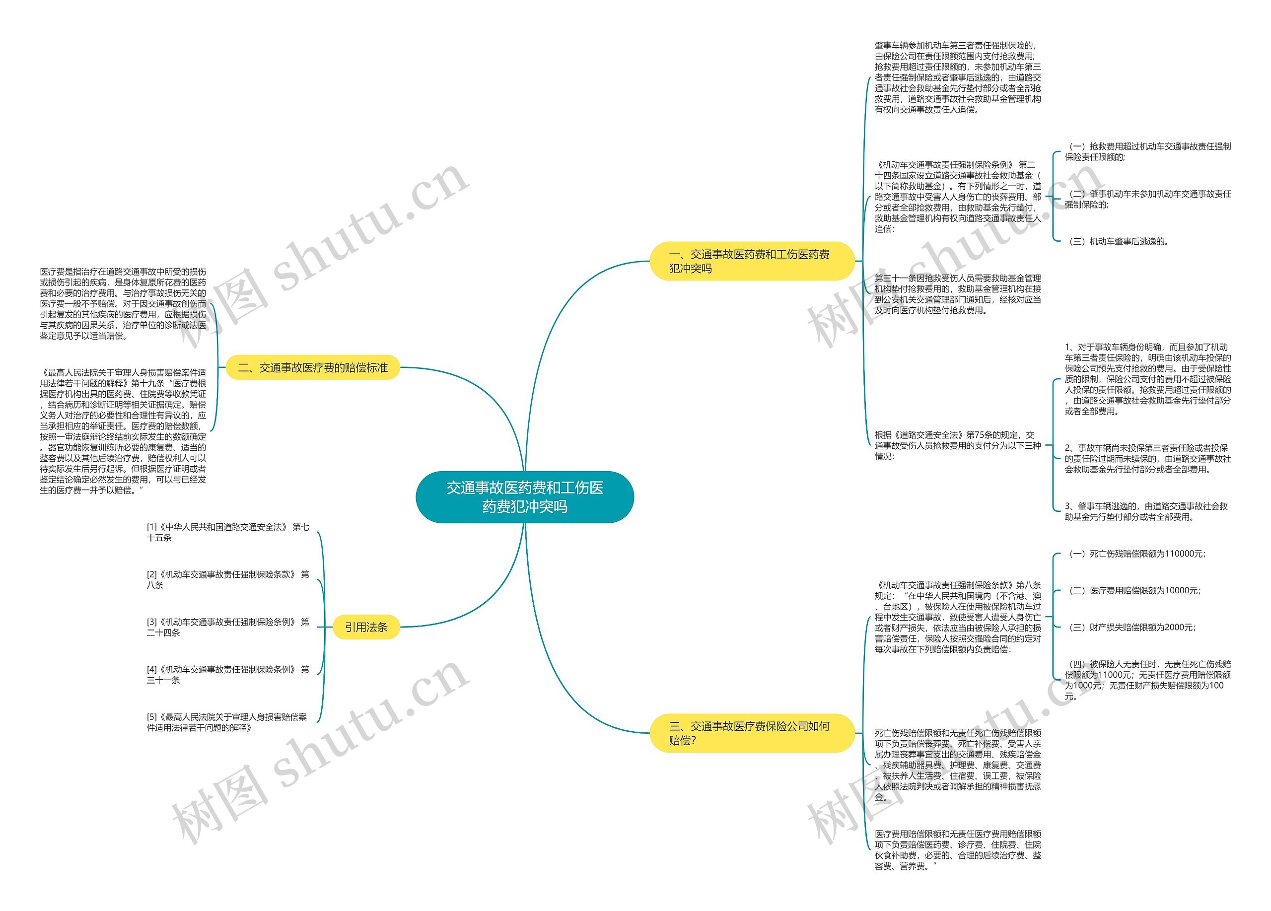 交通事故医药费和工伤医药费犯冲突吗 交通事故医药费和工伤医药费犯冲突吗