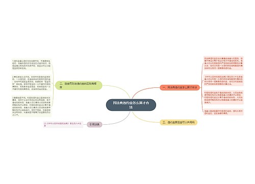 民法典违约金怎么算才合法