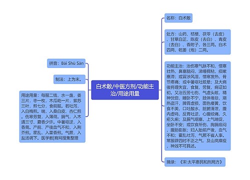 白术散/中医方剂/功能主治/用途用量