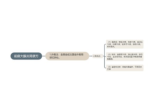 前庭大腺炎简便方