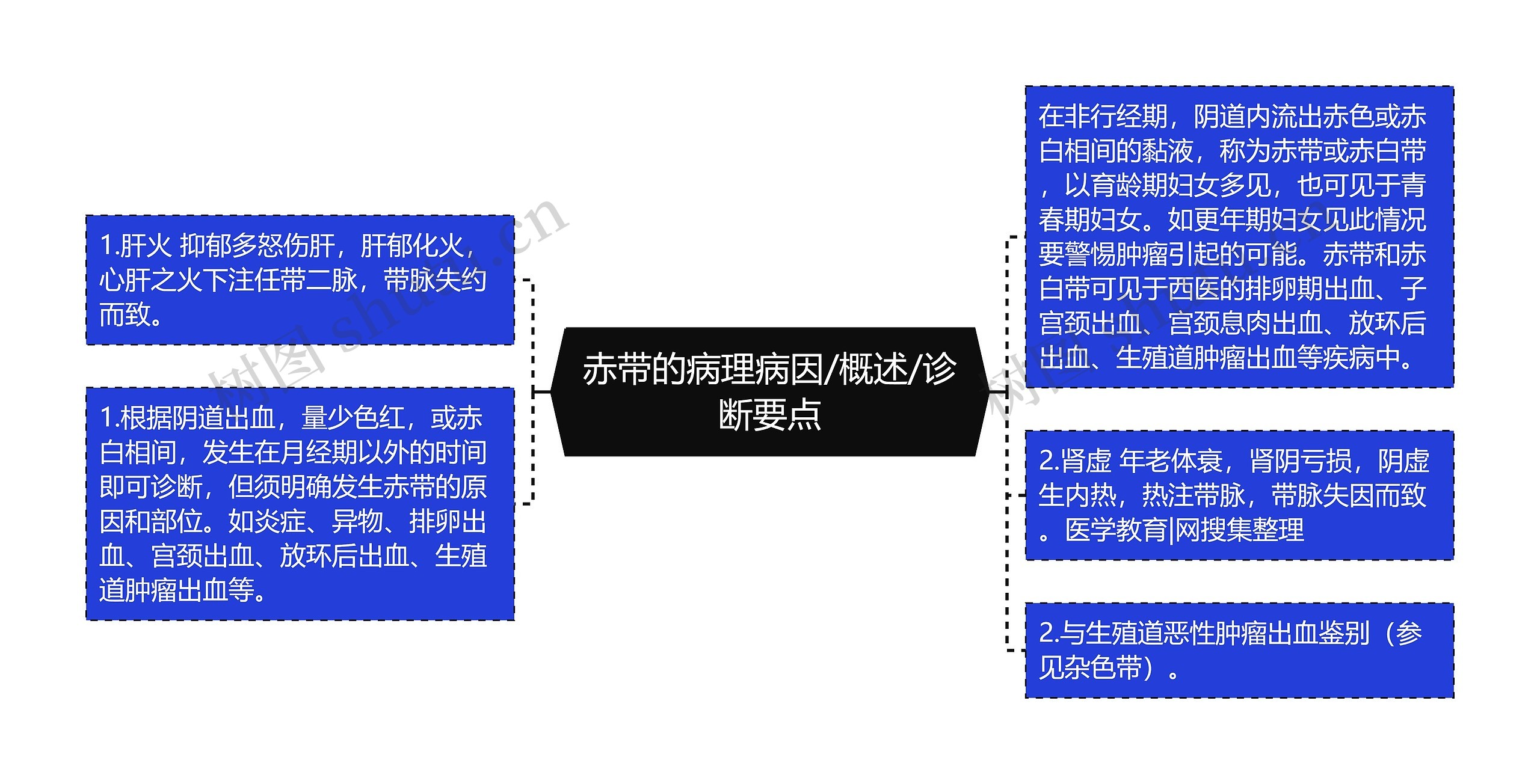 赤带的病理病因/概述/诊断要点