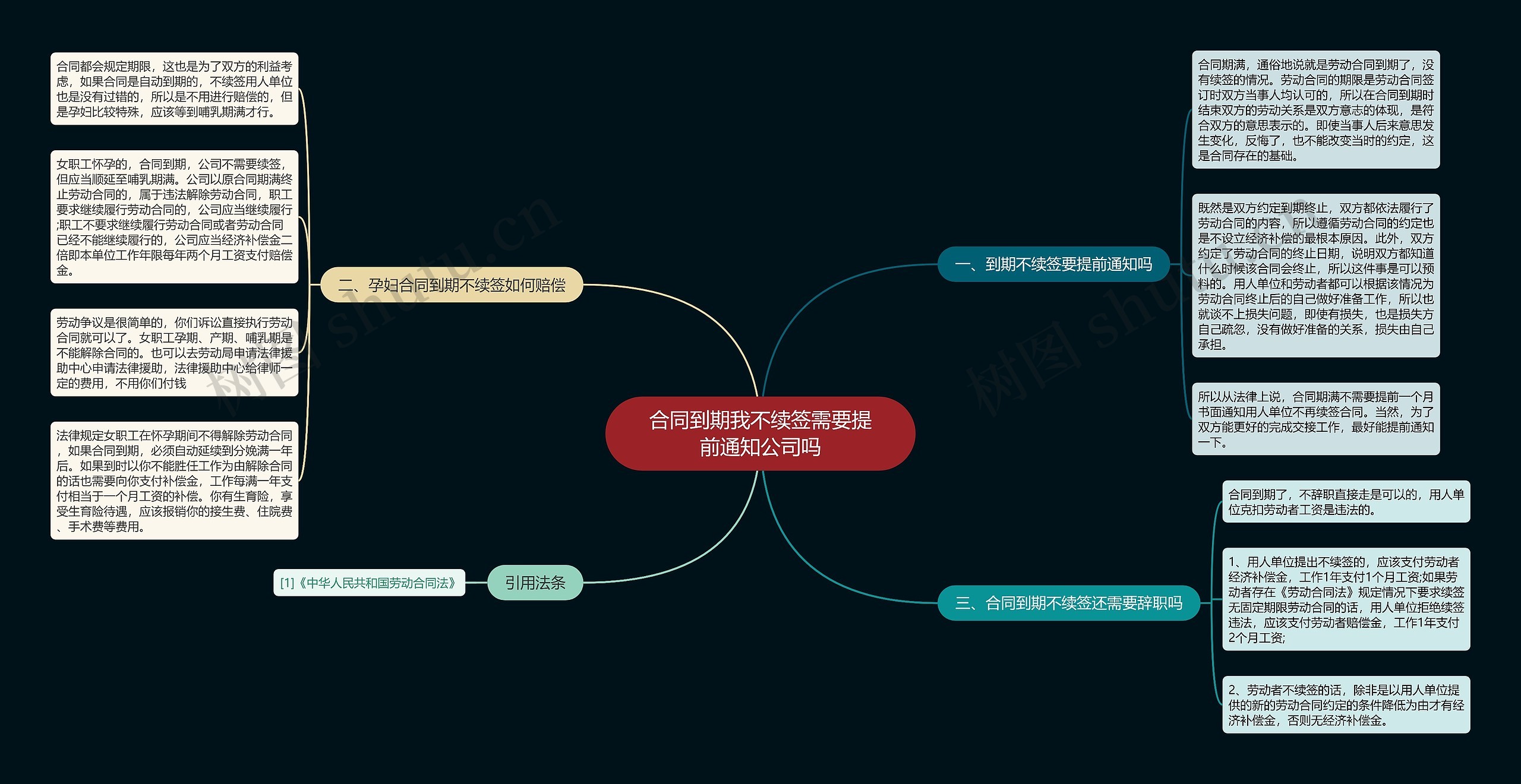 合同到期我不续签需要提前通知公司吗