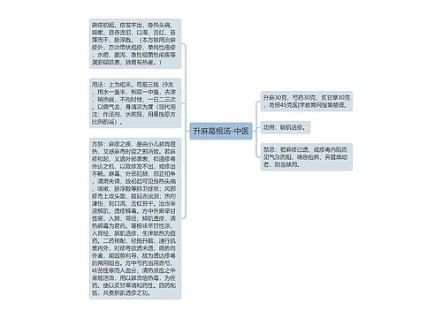 升麻葛根汤-中医