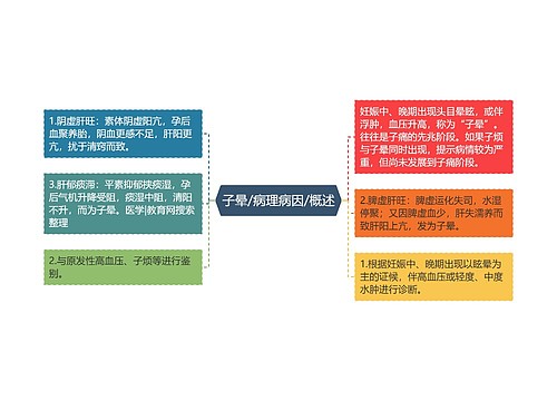 子晕/病理病因/概述