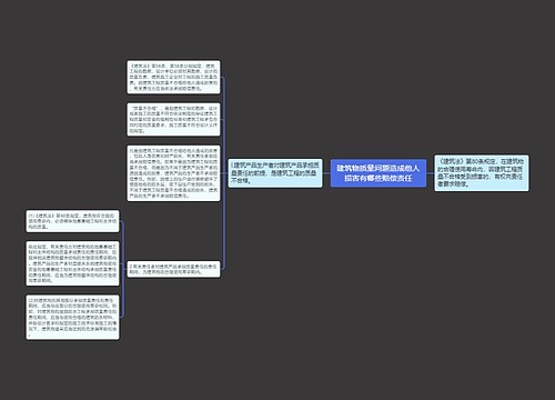 建筑物质量问题造成他人损害有哪些赔偿责任