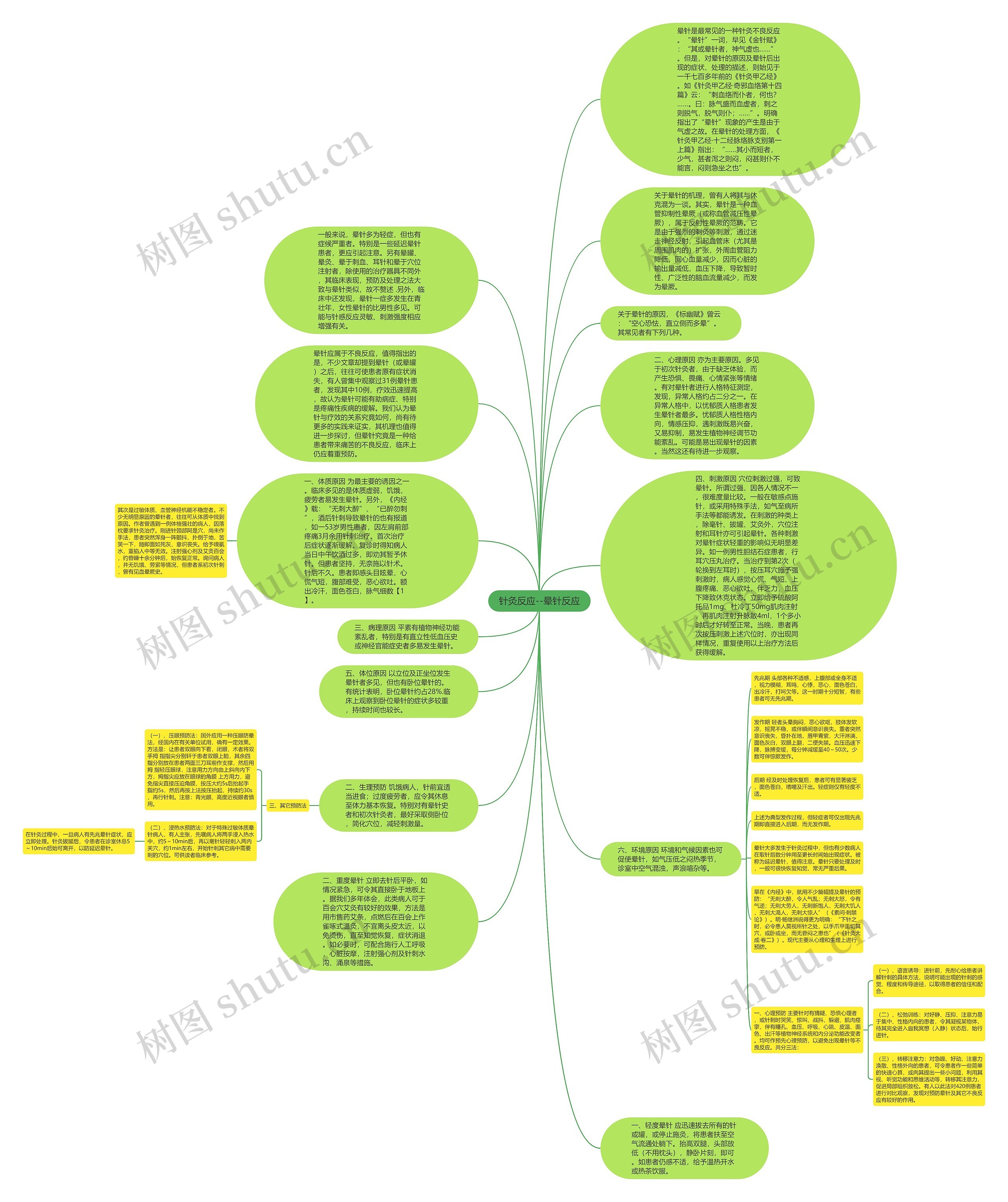 针灸反应--晕针反应思维导图