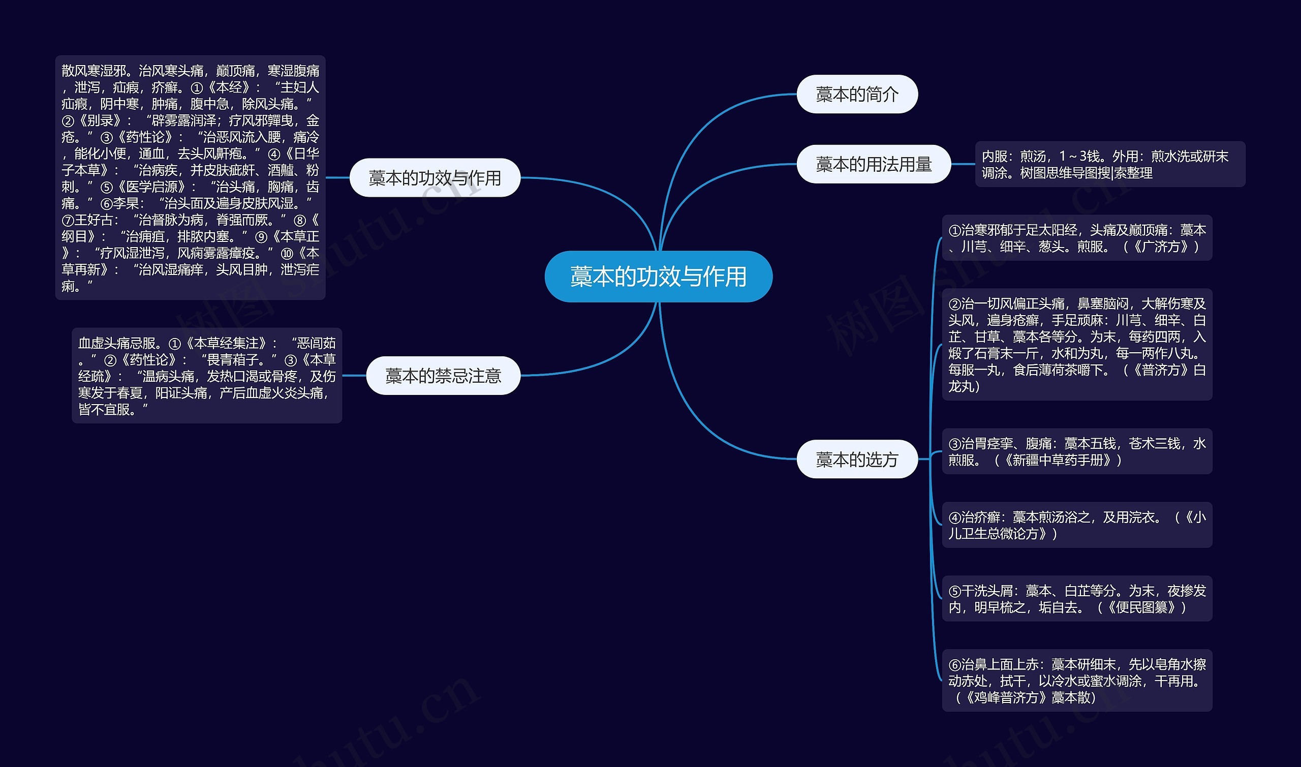 藁本的功效与作用思维导图