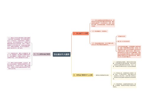 怎么追讨个人债务