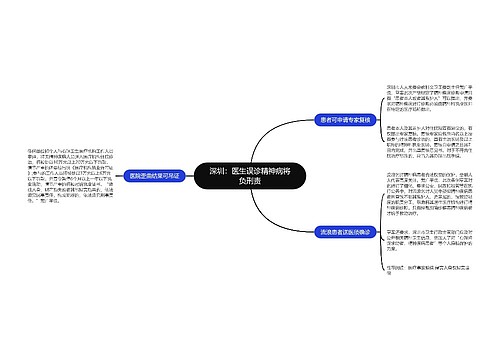 深圳：医生误诊精神病将负刑责