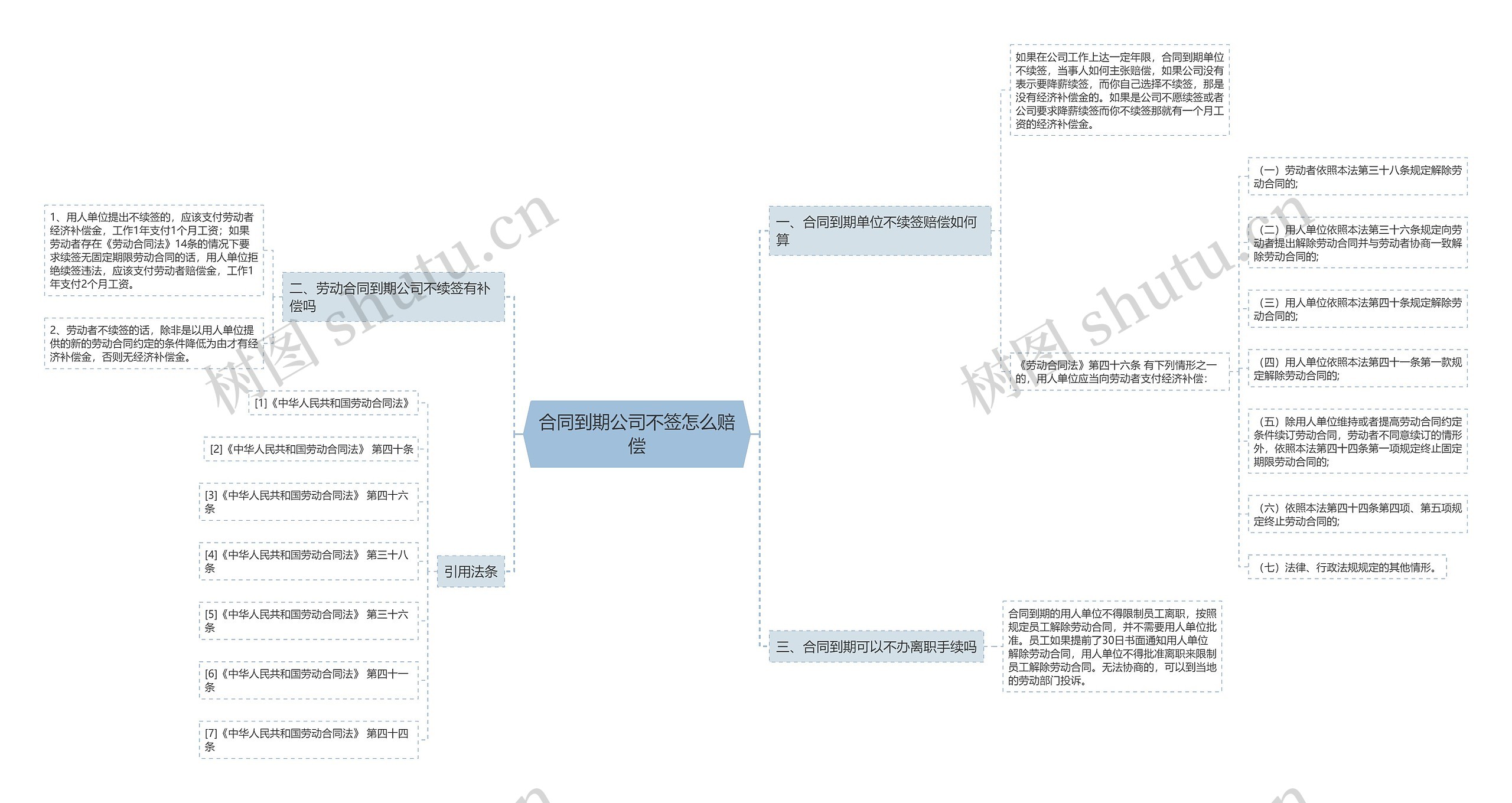 合同到期公司不签怎么赔偿 合同到期公司不签怎么赔偿