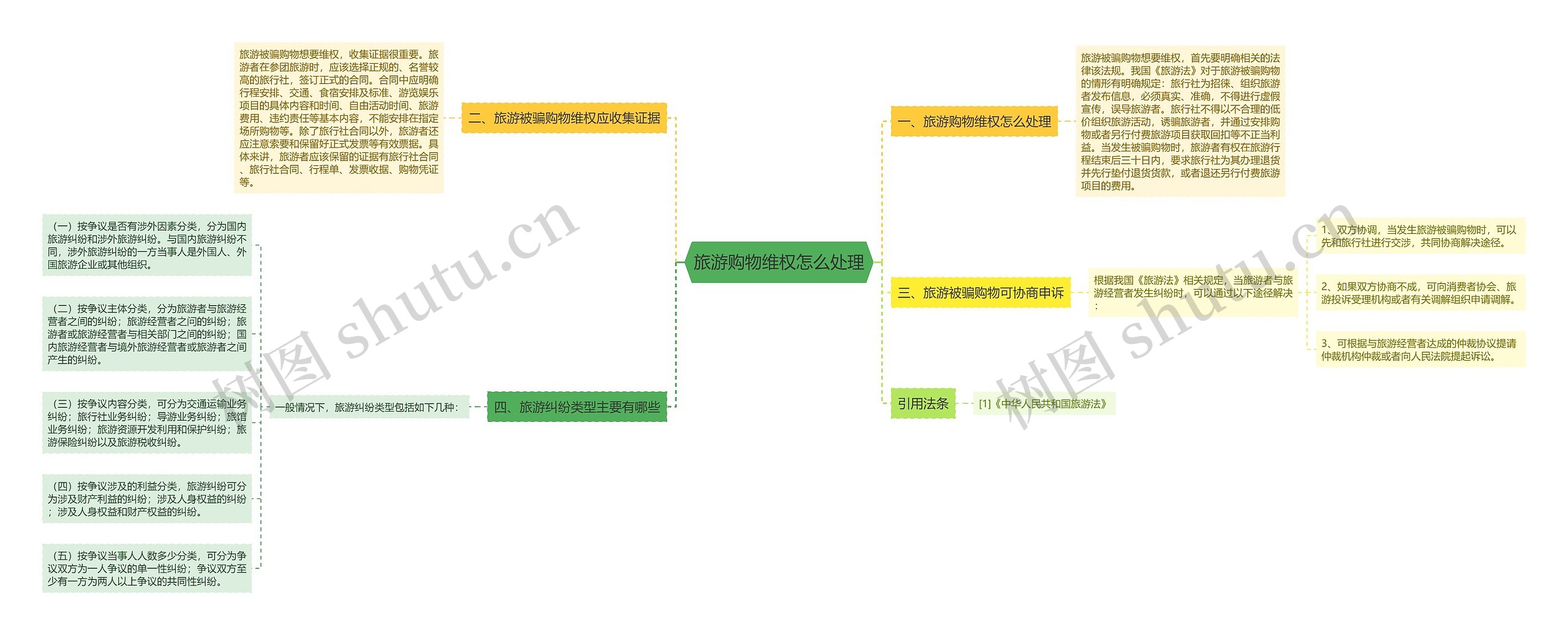 旅游购物维权怎么处理 旅游购物维权怎么处理