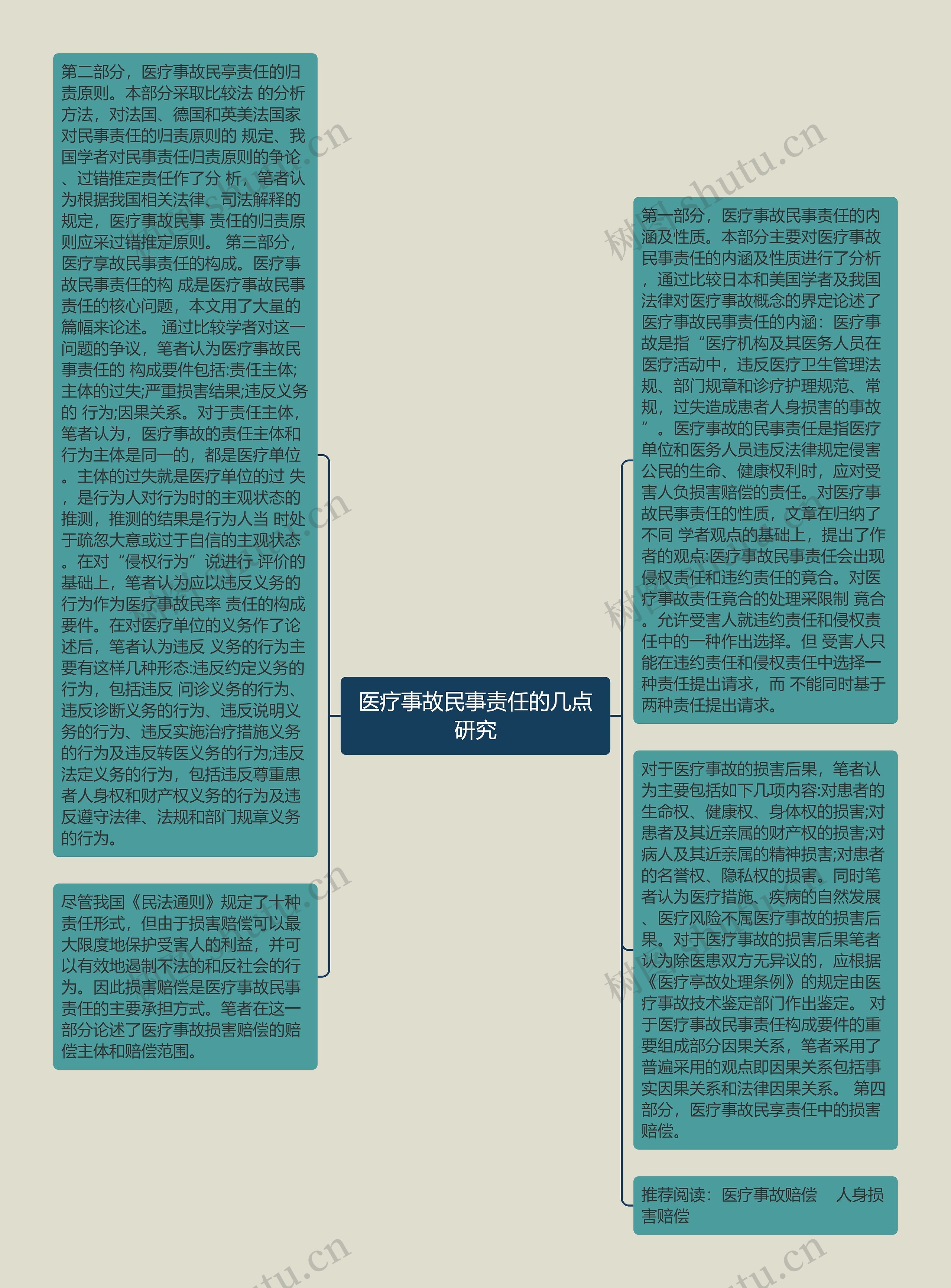 医疗事故民事责任的几点研究