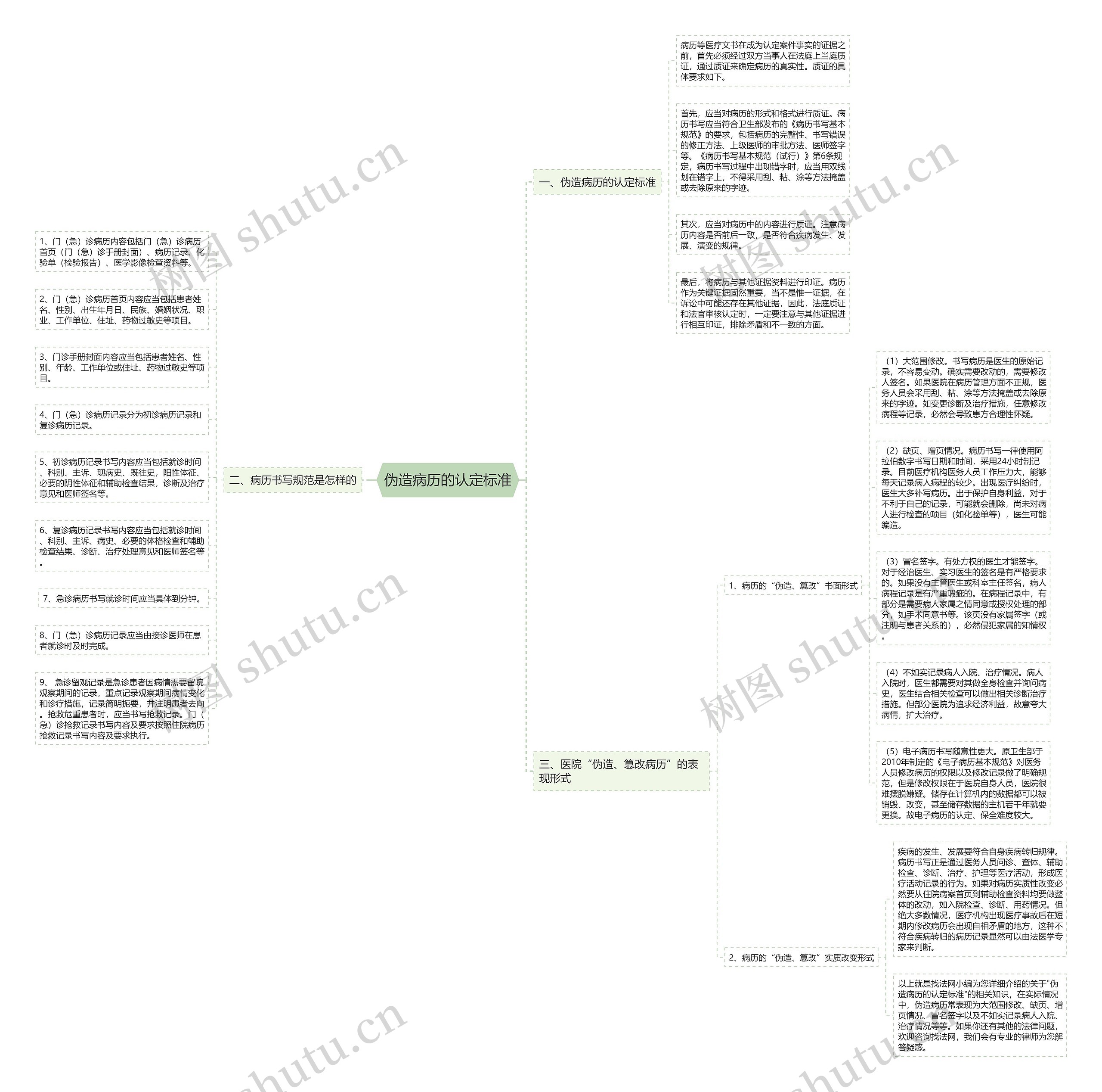 伪造病历的认定标准思维导图
