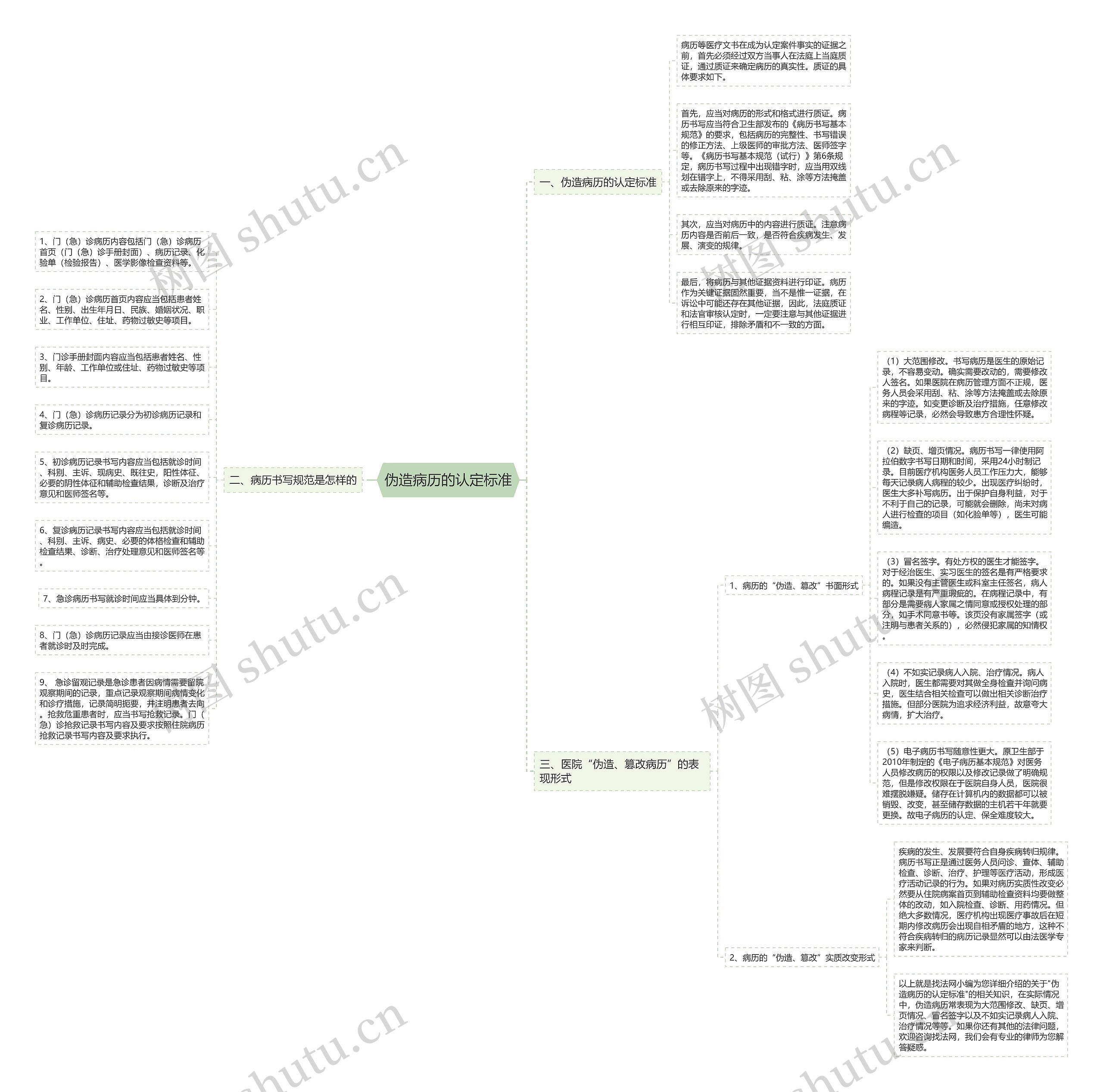 伪造病历的认定标准 伪造病历的认定标准