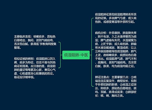 痰湿阻肺-中医