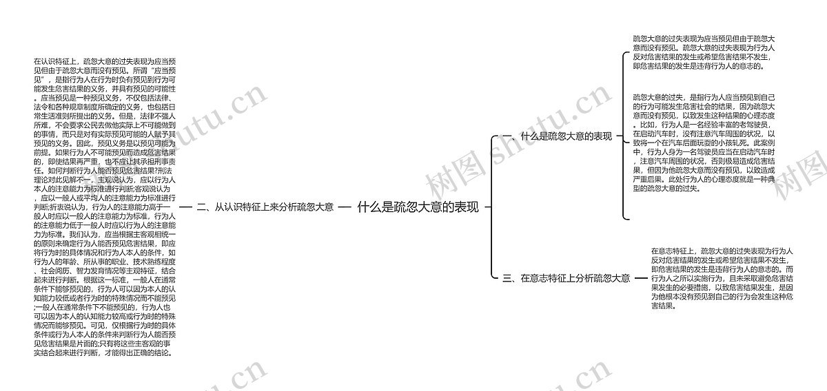 什么是疏忽大意的表现思维导图_编号p7048779-TreeMind树图
