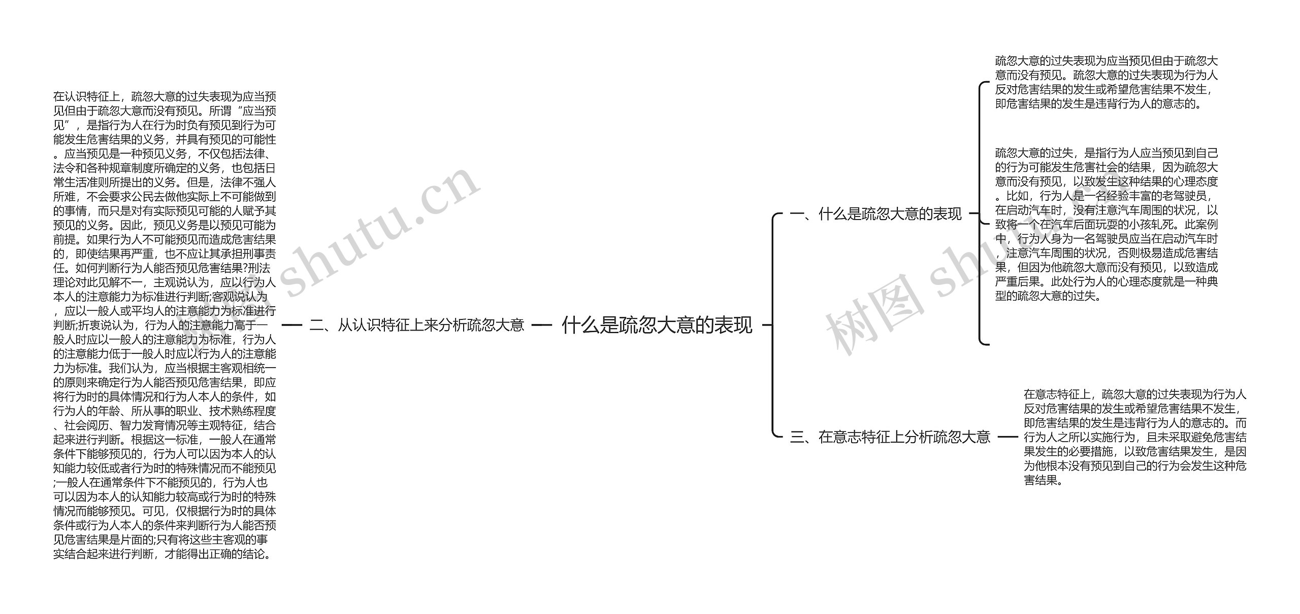 什么是疏忽大意的表现思维导图