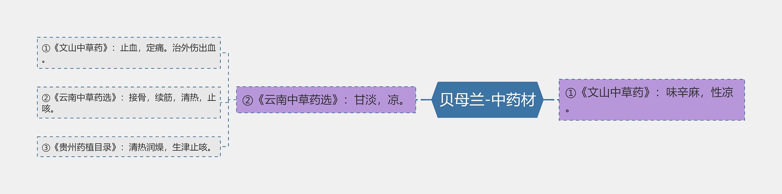 贝母兰-中药材 贝母兰-中药材