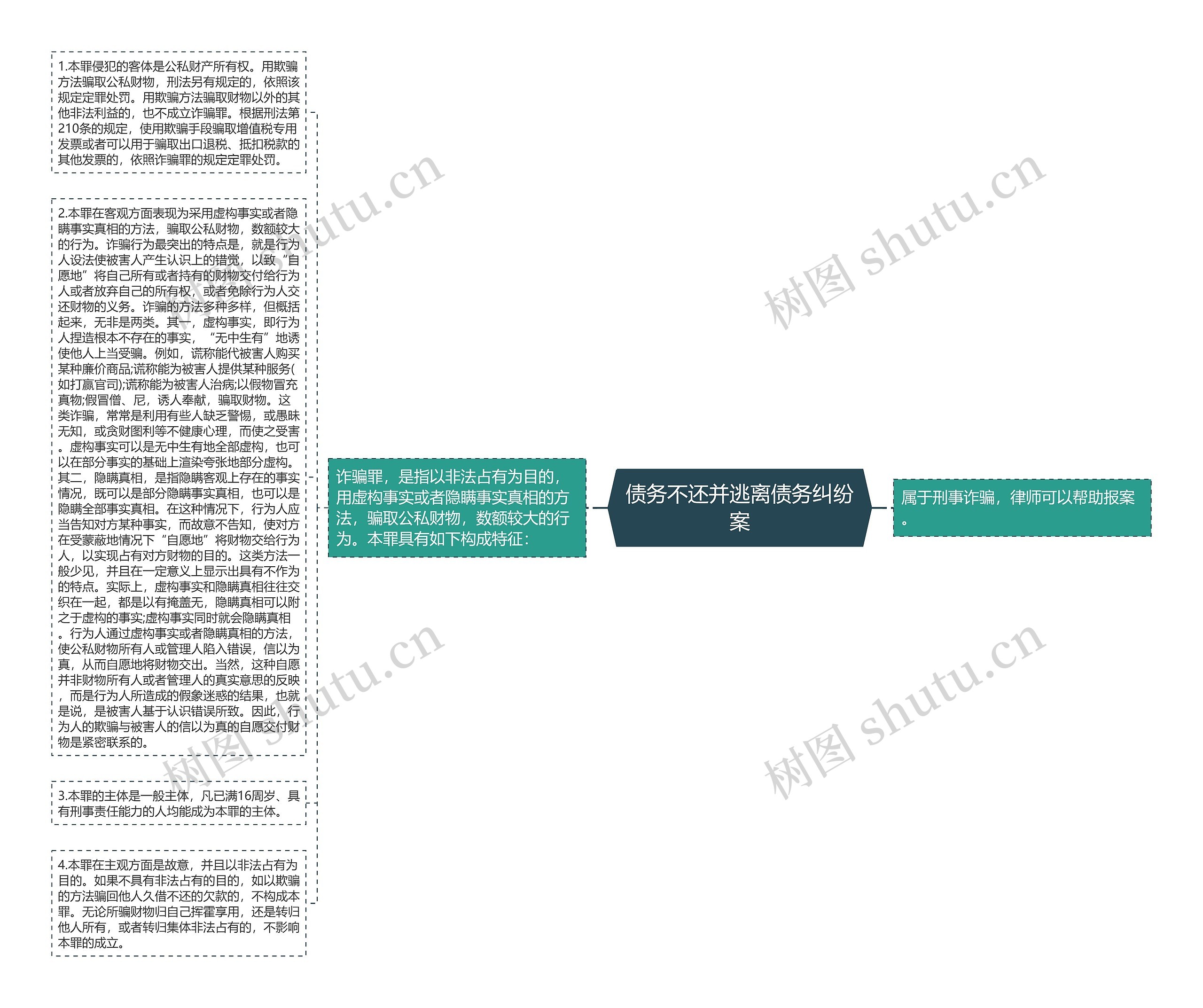 债务不还并逃离债务纠纷案