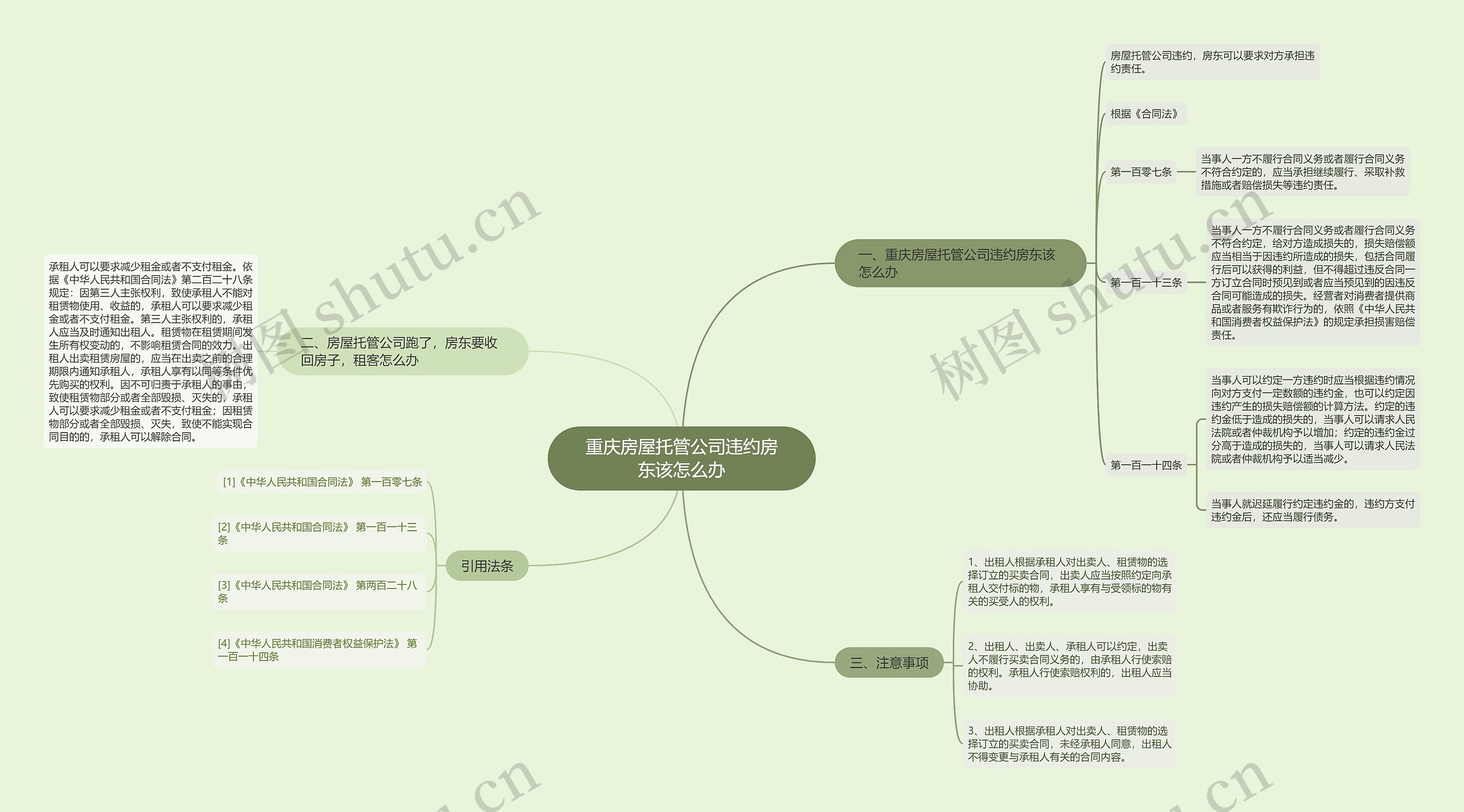 重庆房屋托管公司违约房东该怎么办 重庆房屋托管公司违约房东该怎么办