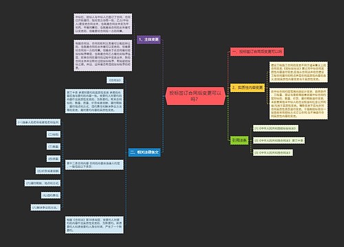 投标签订合同后变更可以吗？