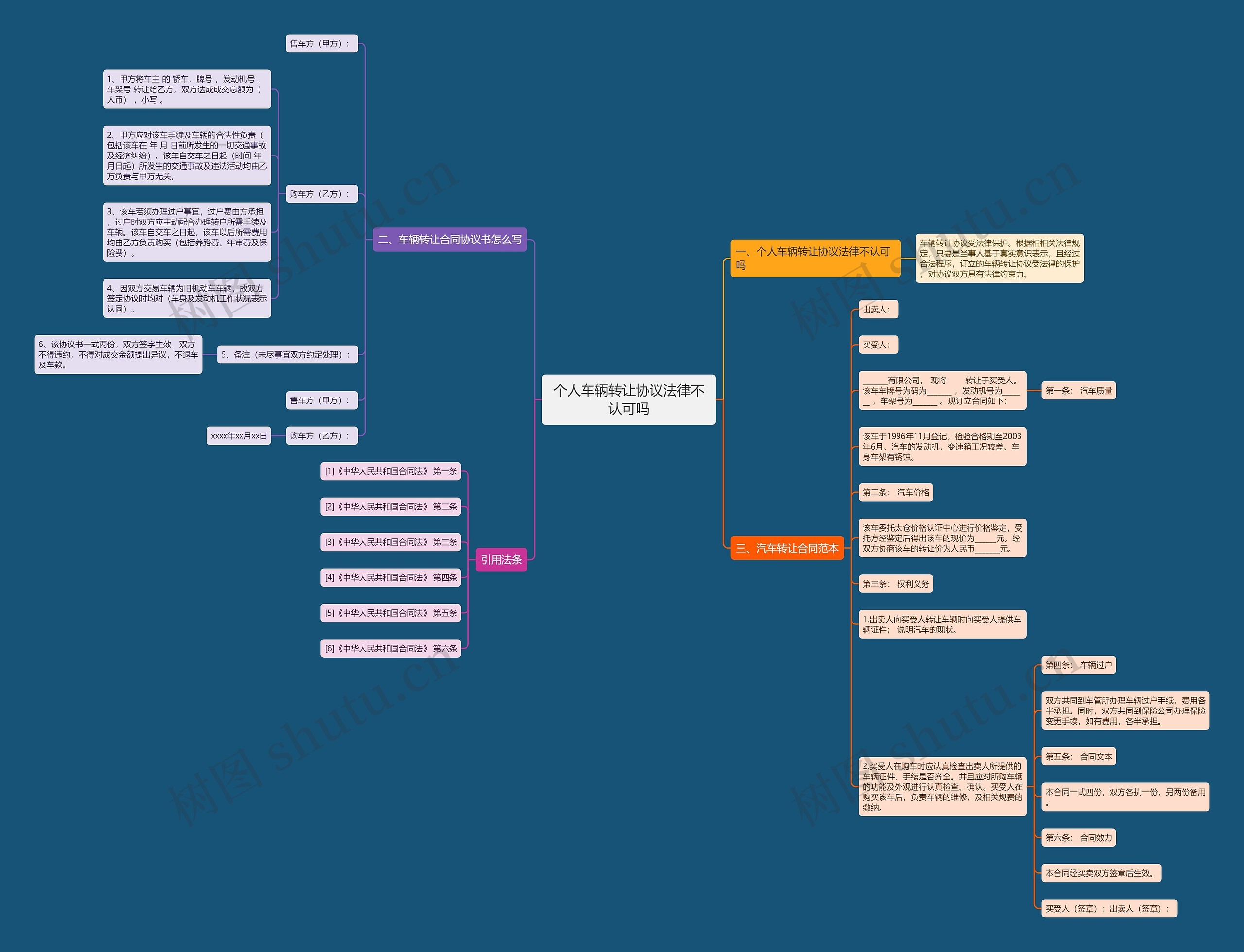 个人车辆转让协议法律不认可吗思维导图