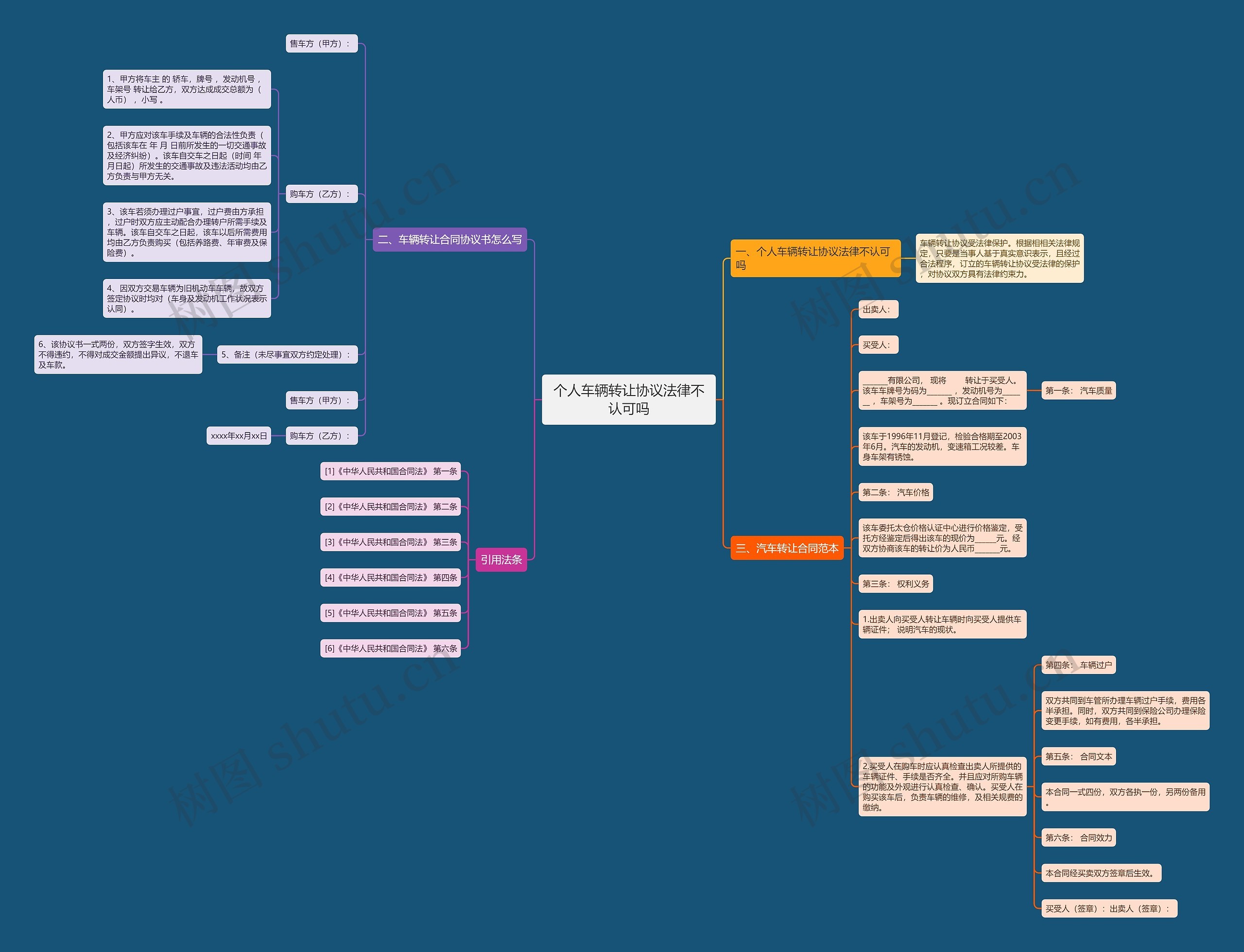 个人车辆转让协议法律不认可吗 个人车辆转让协议法律不认可吗