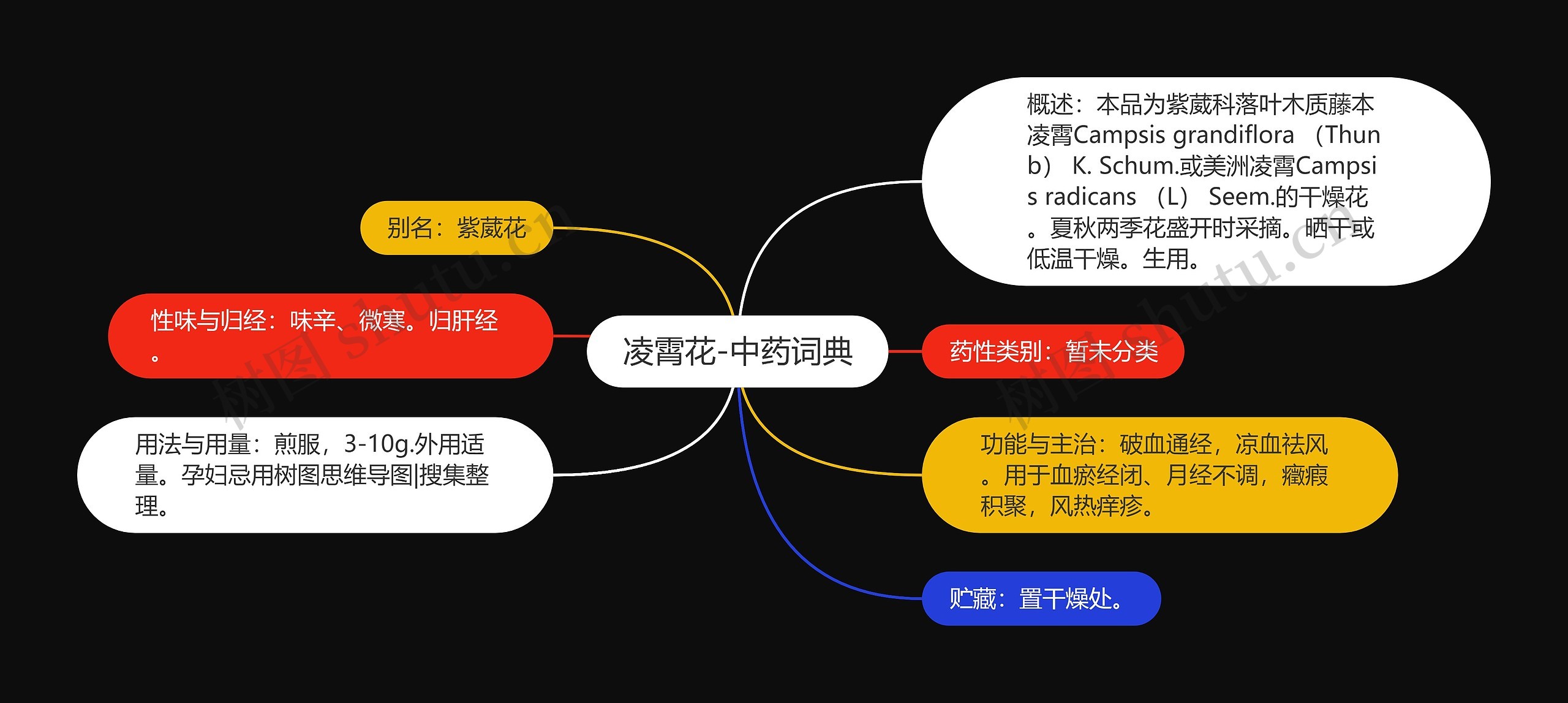 凌霄花-中药词典思维导图