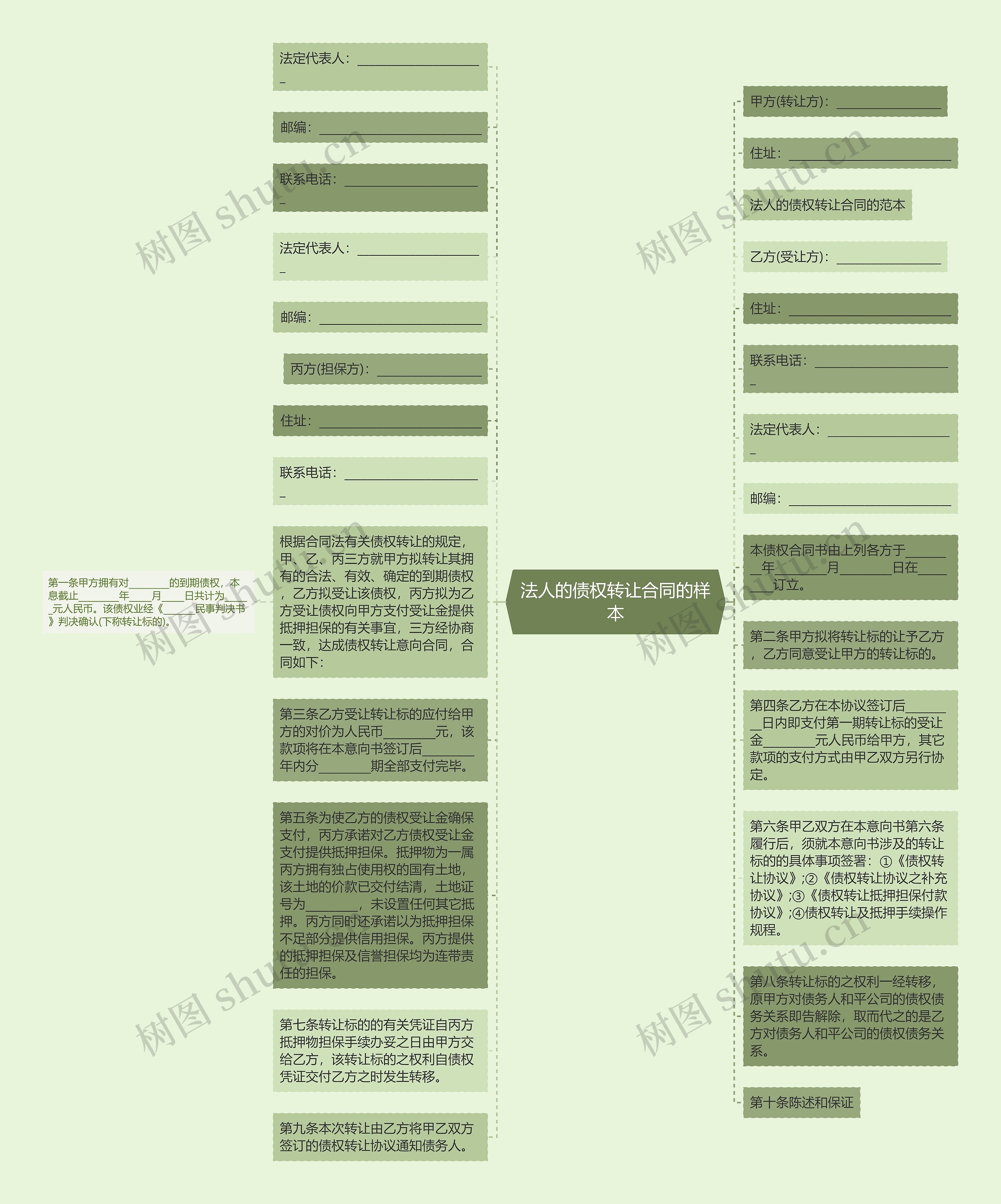 法人的债权转让合同的样本思维导图