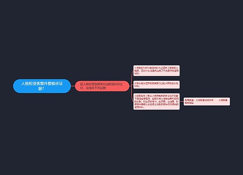 人格权侵害案件要哪些证据？