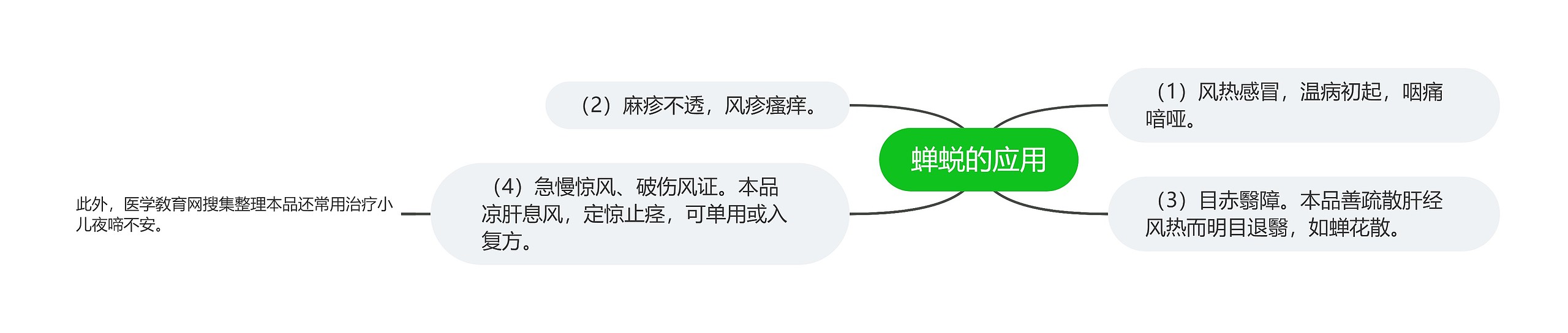 蝉蜕的应用 蝉蜕的应用