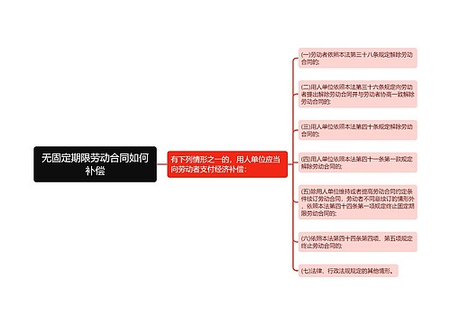 无固定期限劳动合同如何补偿