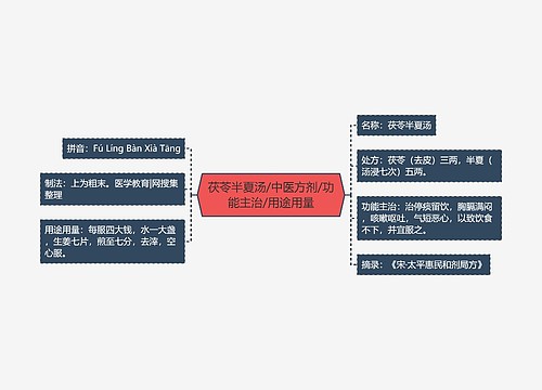 茯苓半夏汤/中医方剂/功能主治/用途用量