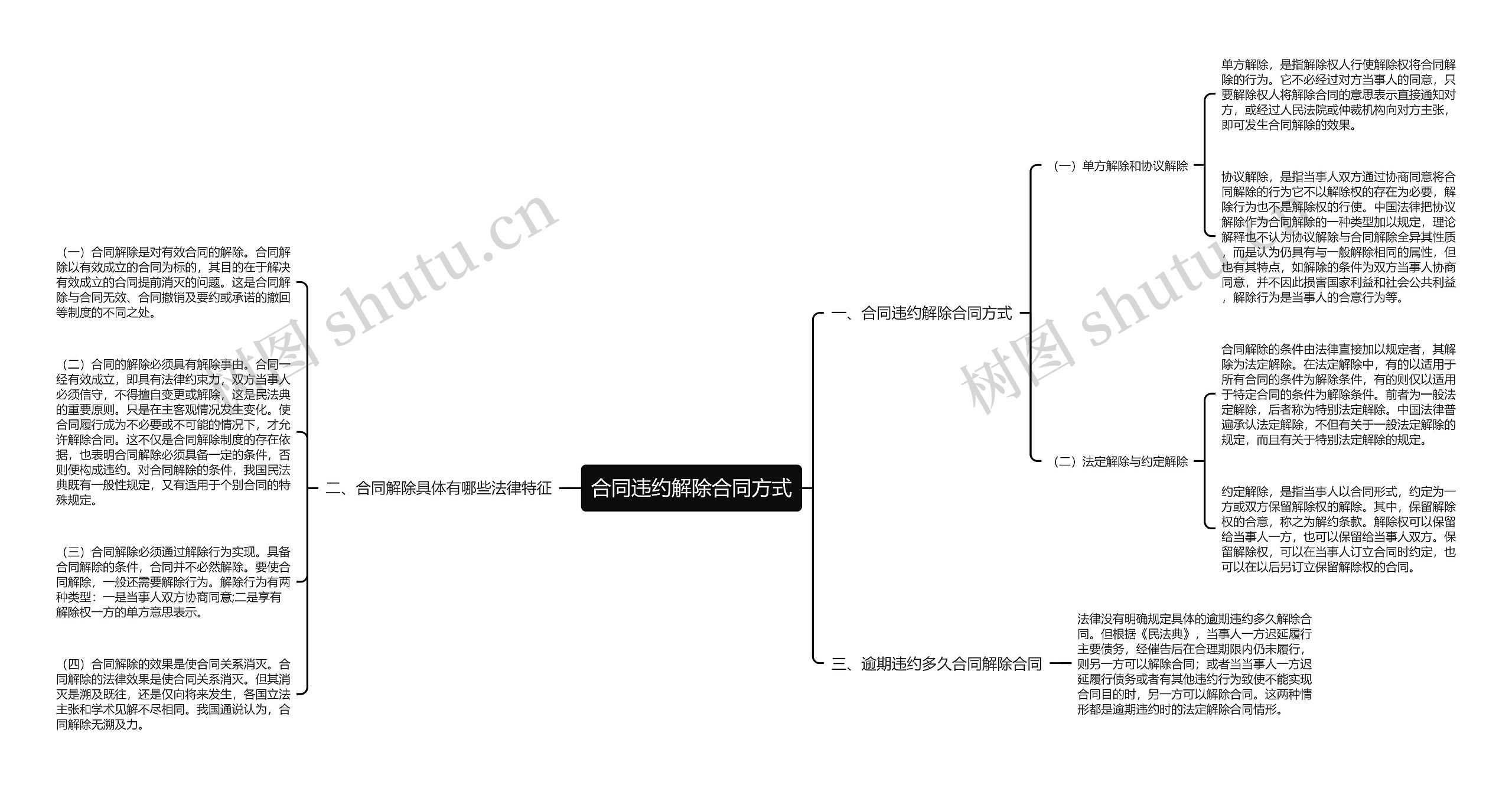 合同违约解除合同方式