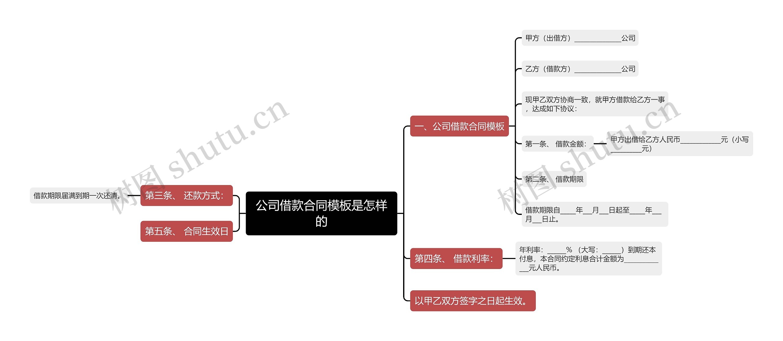 公司借款合同模板是怎样的