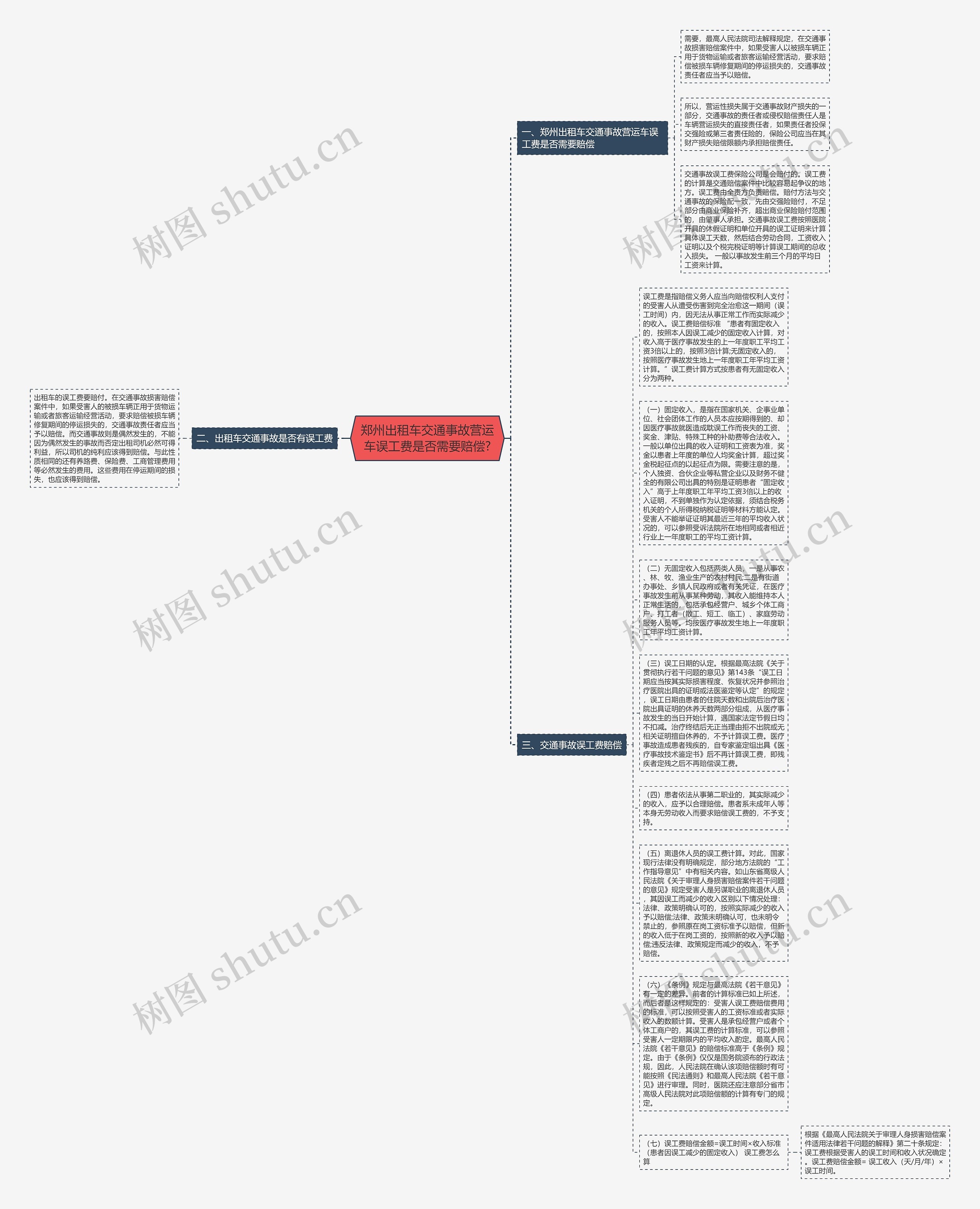 郑州出租车交通事故营运车误工费是否需要赔偿?思维导图