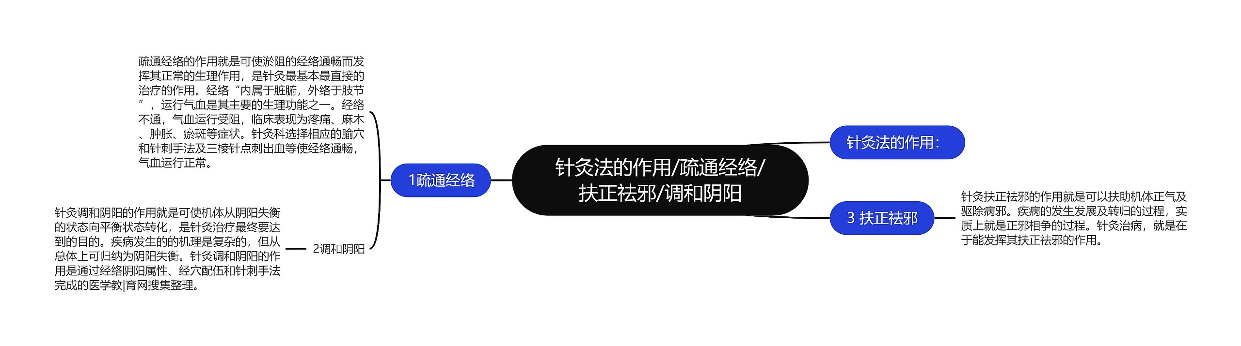 针灸法的作用/疏通经络/扶正祛邪/调和阴阳 针灸法的作用/疏通经络/扶正祛邪/调和阴阳