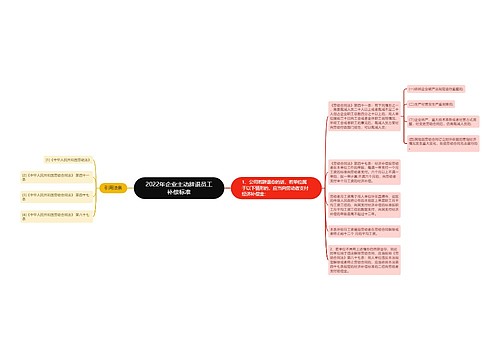 2022年企业主动辞退员工补偿标准