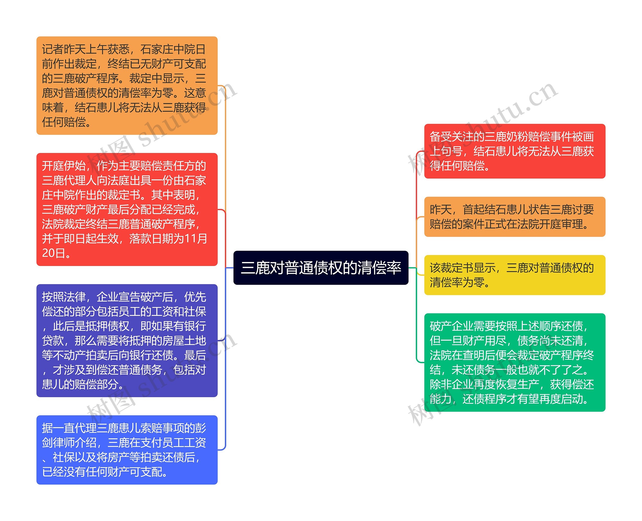 三鹿对普通债权的清偿率