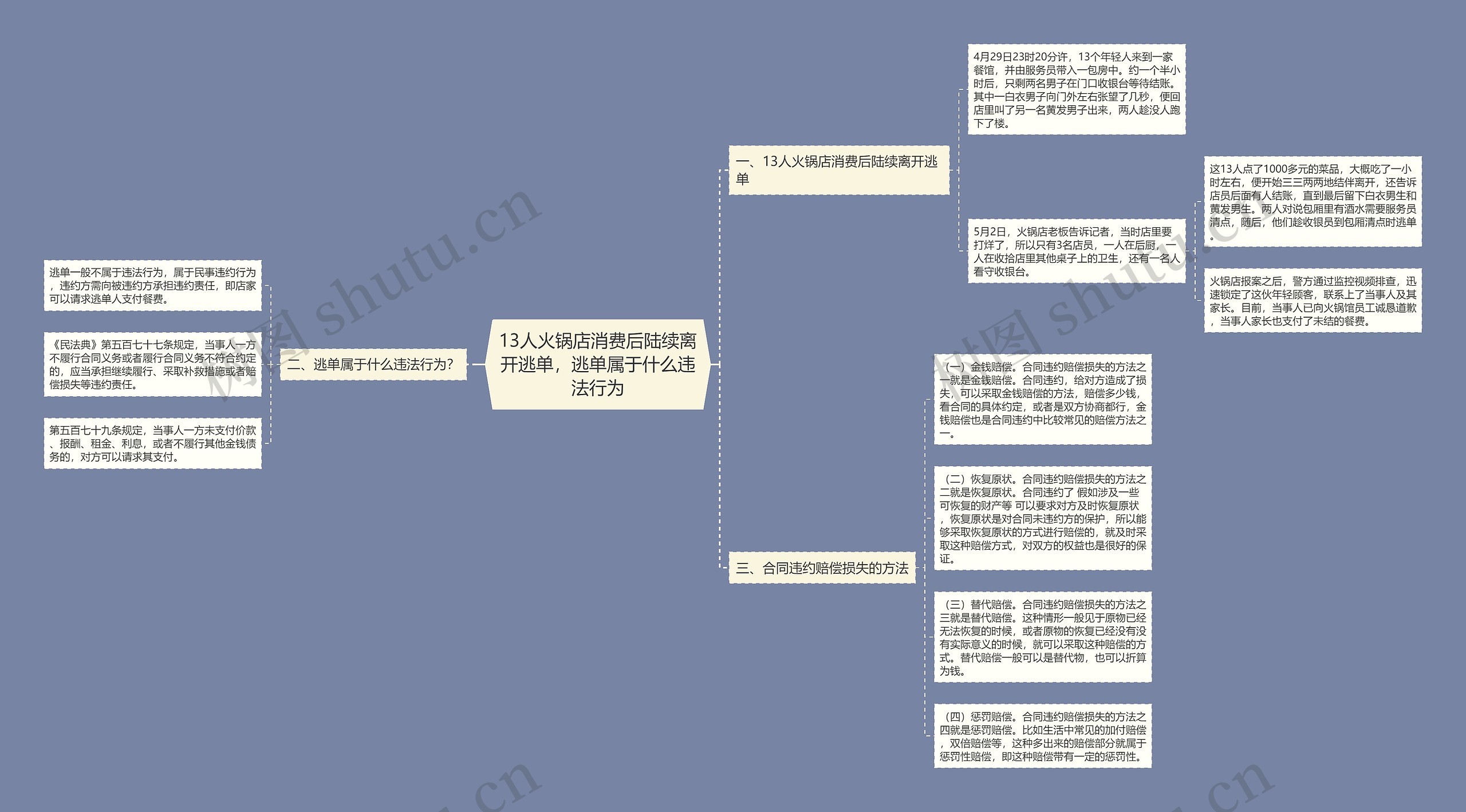 13人火锅店消费后陆续离开逃单，逃单属于什么违法行为思维导图