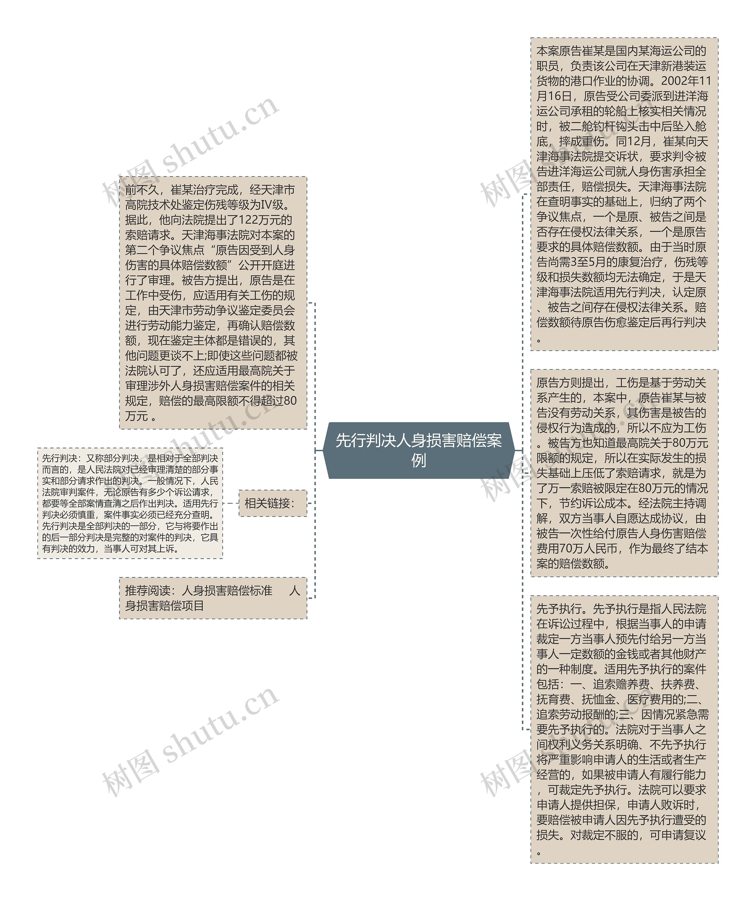 先行判决人身损害赔偿案例