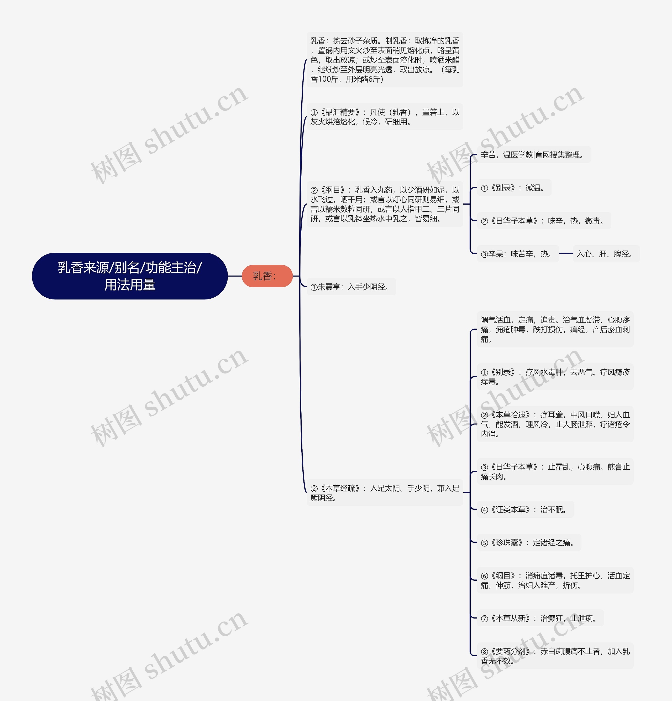 乳香来源/别名/功能主治/用法用量 乳香来源/别名/功能主治/用法用量