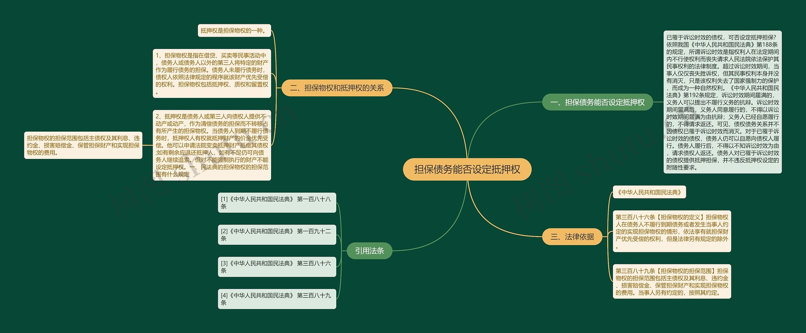 担保债务能否设定抵押权